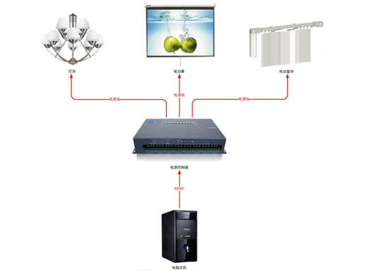 電源控制器拓撲圖