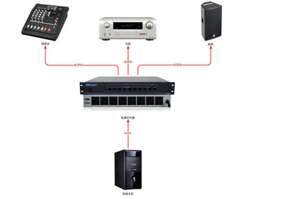 電源時序器拓撲圖