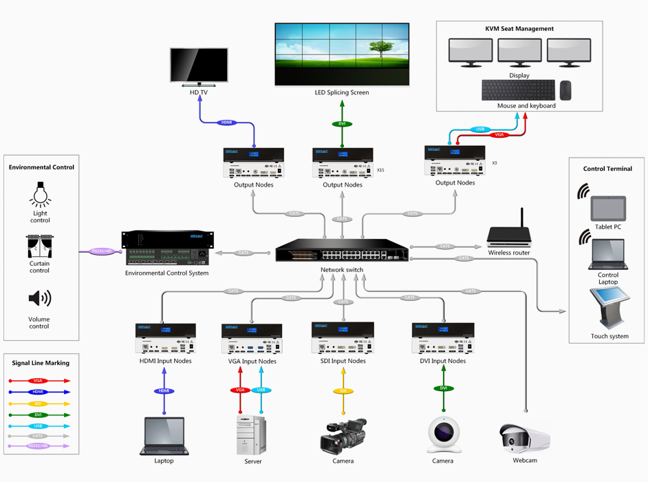 系統(tǒng)應用圖