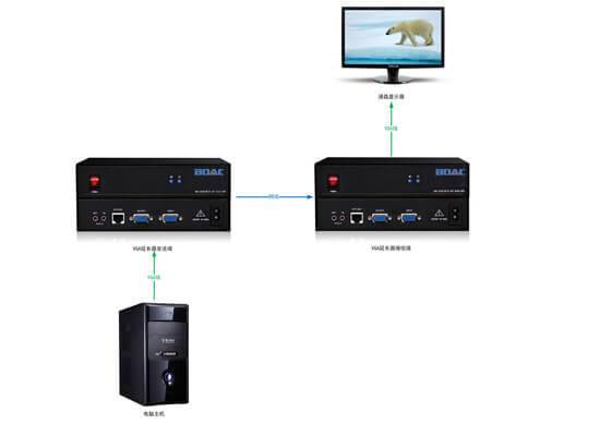 VGA延長(zhǎng)器拓?fù)鋱D