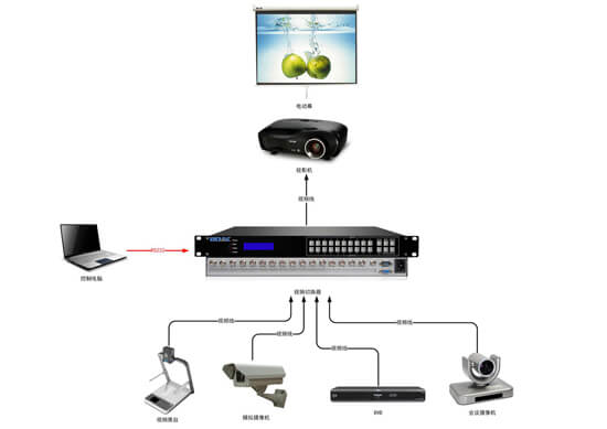 視頻切換器拓?fù)鋱D